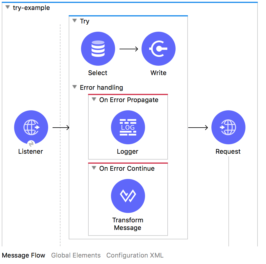 understanding-error-handling-in-mulesoft-mule-4-expert-middleware